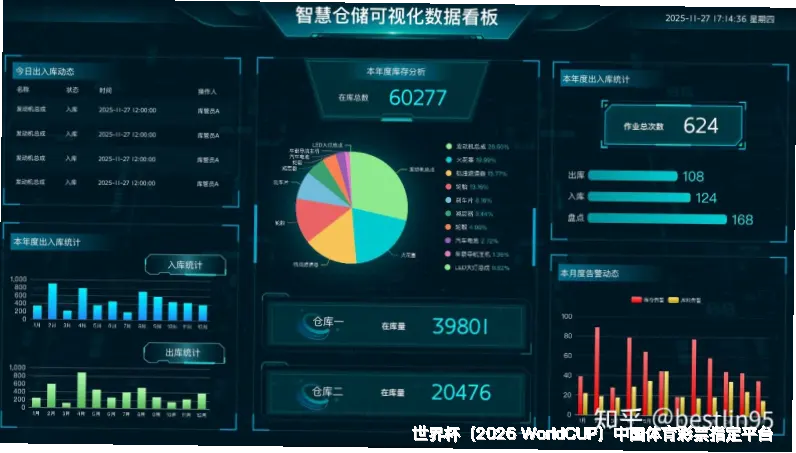 预测模型与算法